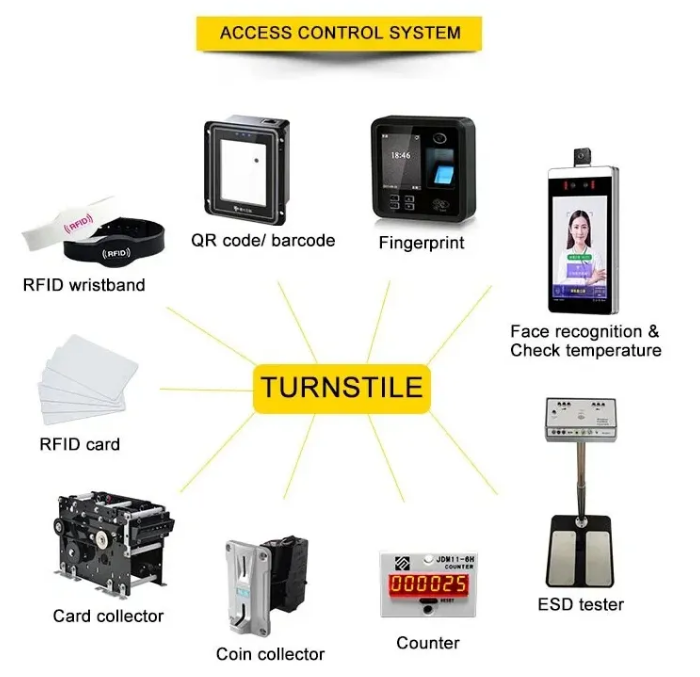Optical flap turnstileET501